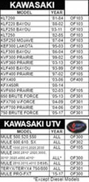 Kawasaki 26 Hp Mower Engine Oil Filter