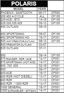 Polaris Oil Filter 2540086 Cross Reference Chart